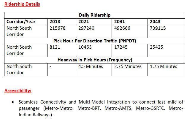 Metro-Ridership-details